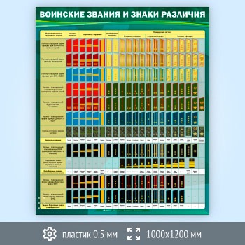 Стенд «Воинские звания и знаки различия» (VU-11-SUPERSLIM)